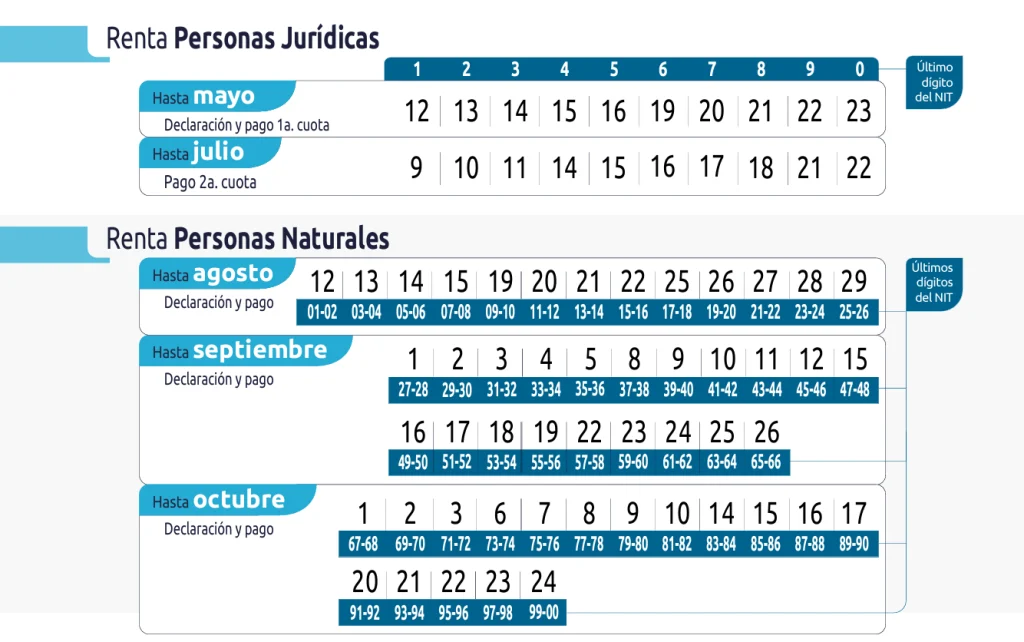 ¿Cómo saber si debo declarar renta en 2025 y cuándo hacerlo?